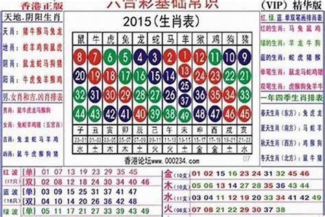 1955年生肖幾歲|1955年属什么生肖 1955年出生的今年多大